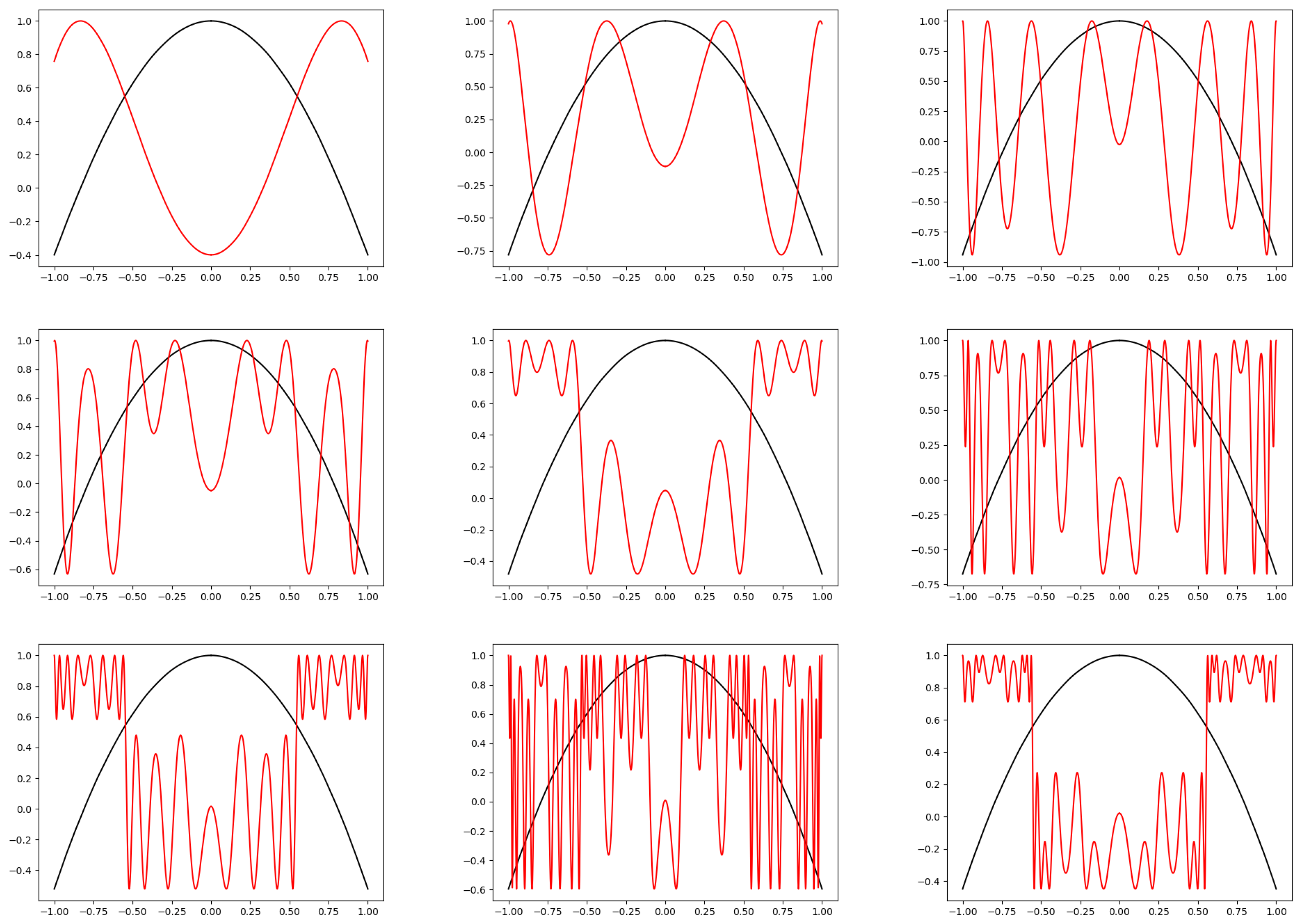 renormalization fixed points